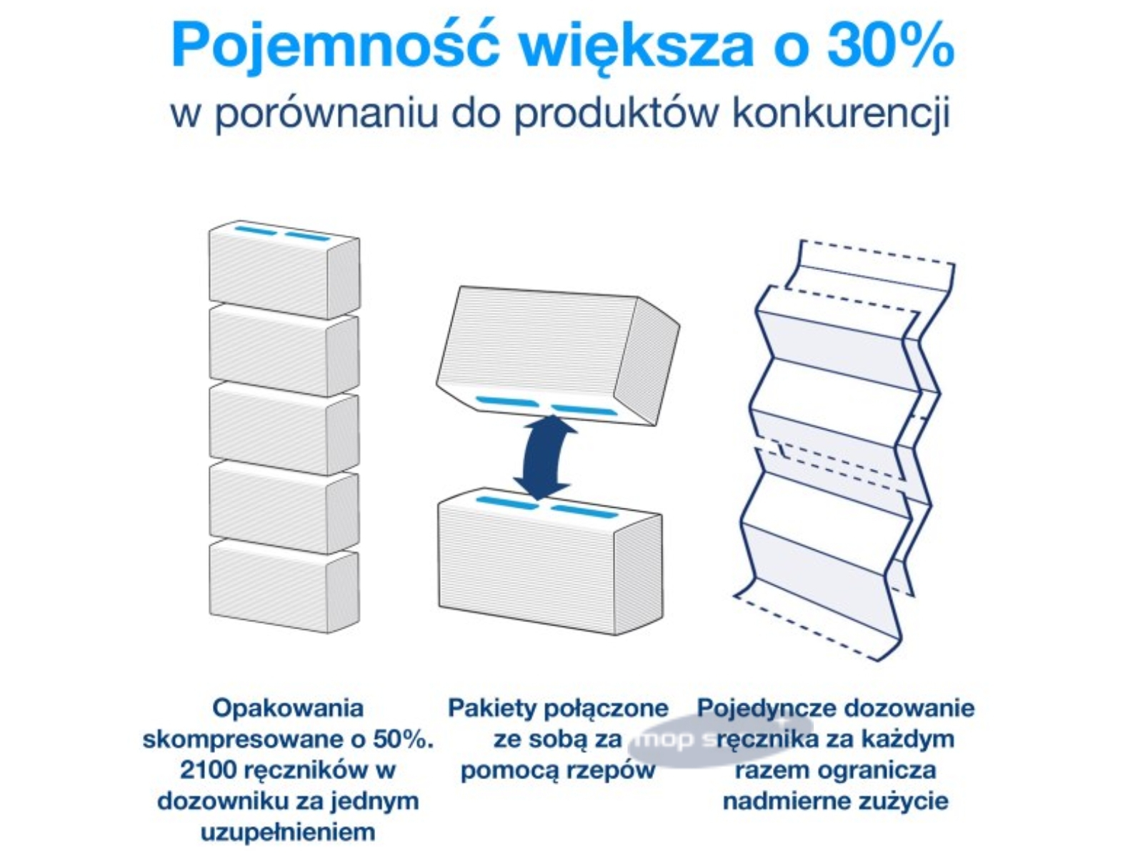 Ręcznik Peakserve Tork 100585 H5 Universal 12x410